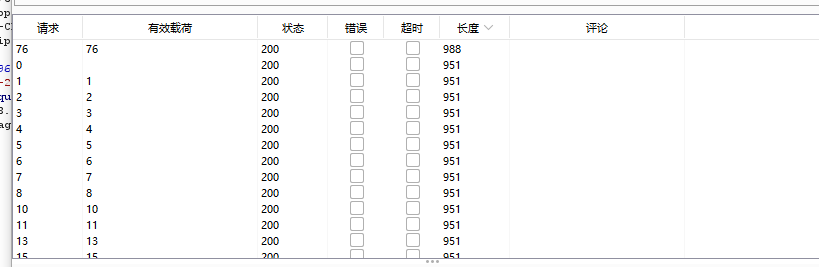 result